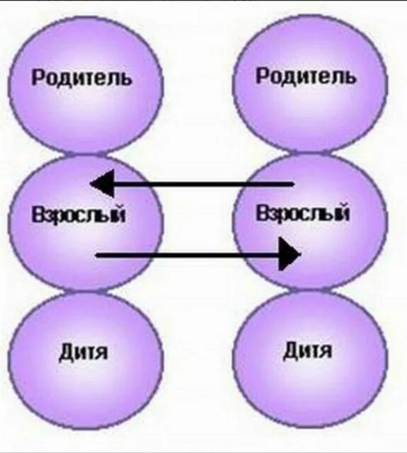 Берн родитель ребенок взрослый. Транзакции Берн ребенок взрослый. Трансакция ребенок