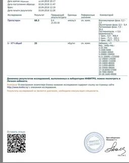 Ошибочный анализ хгч