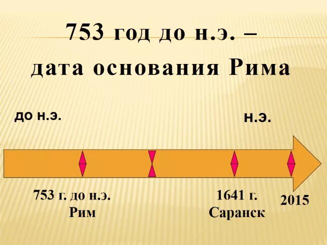 Отметьте дату этого события. 753 До нашей эры. Год основания Рима на ленте времени. Основание Рима год до н.э. Год основания Рима 753 год до нашей эры.