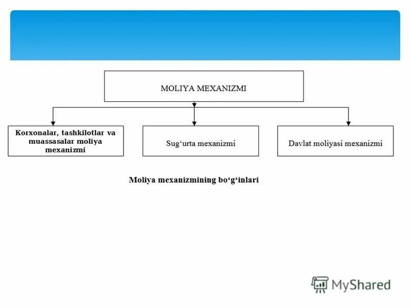 молиянинг функсиялари. Ko'rsatkichli taqsimot. Moliya bozorining iqtisodiy modeli. молия нима дегани. Marketing strategiyasi.