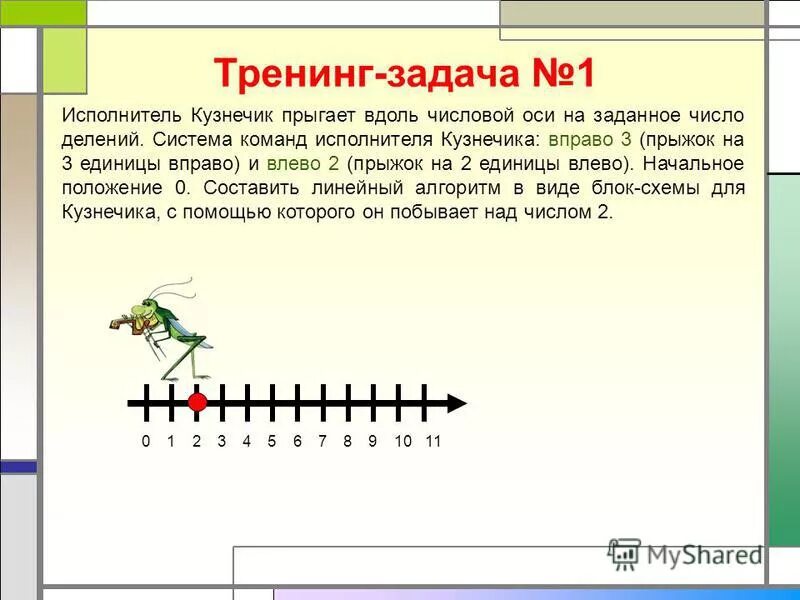задание кузнечик. исполнитель кузнечик информатика. задача про кузнечика который прыгает. задание кузнечик. кузнечик прыгает вдоль координатной прямой.