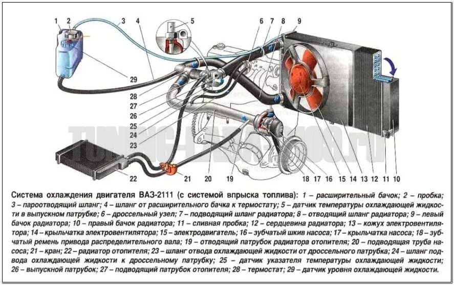 система охлаждения двигателя ваз 2110 инжектор 16. система охлаждения ваз 2170. система охлаждения ваз 21 12. система охлаждения двигателя ваз 2110 инжектор 8. охлаждение ваз 2110 8 клапанов.