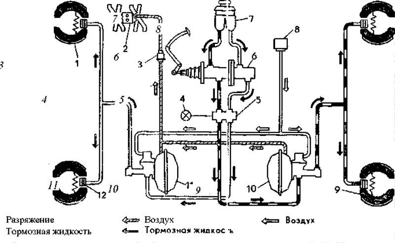 Тормозная система газ 33081 дизель с абс. Тормозные трубки газель 3302 схема. Прокачка тормозов газ. Прокачка тормозов газ. Тормозная система газ 31105.