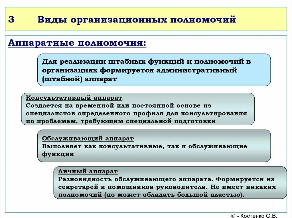 Виды полномочий. Виды передачи полномочий. Виды штабных полномочий. Аппаратные полномочия. Тип управленческих полномочий