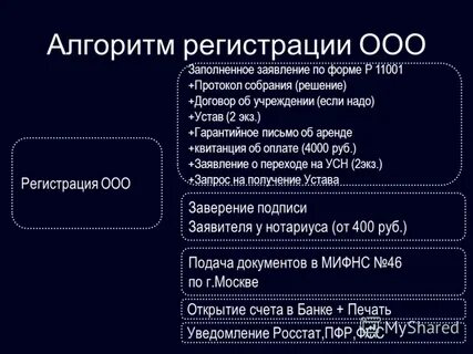 Алгоритм регистрации