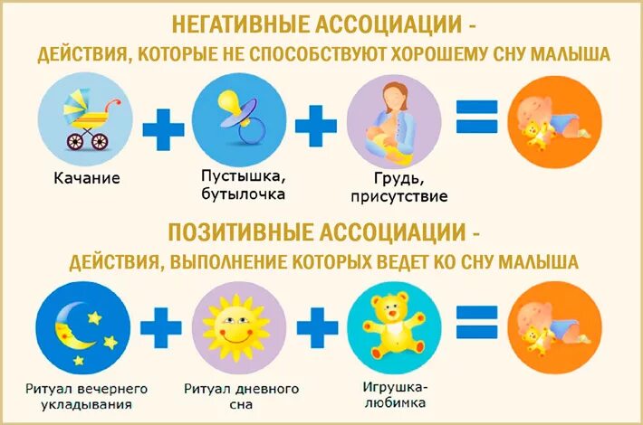 Как убрать ассоциации