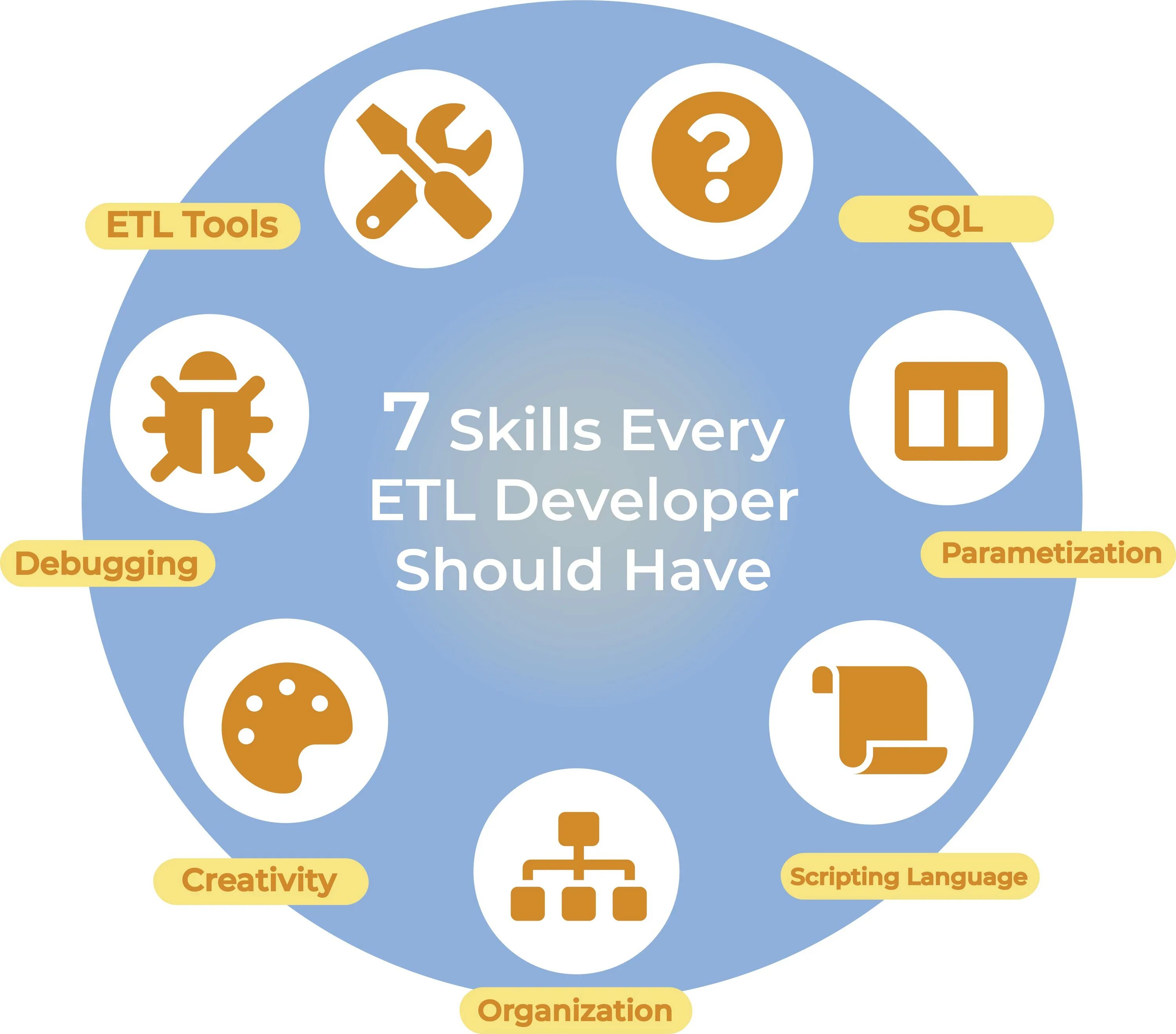 ETL. Разработка ETL-процессов. ETL developer кто это. Hznacxsk7etl.