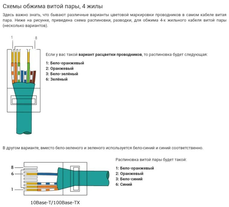 Обжать 4 жилы. Схема подключения интернет кабеля витая пара. Схема подключения витой пары для интернета 8 проводов цветовая схема. Витая пара кабель пара схема подключения. Схема подключения Ethernet кабеля.