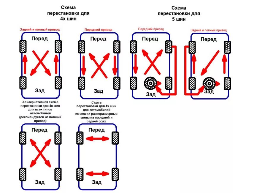 Через сколько менять резину. Схема перестановки колес для равномерного износа. Схема перестановки колес на Прадо 150. Схема перестановки колес Урал 5557. Схема замены колес на автомобиле.