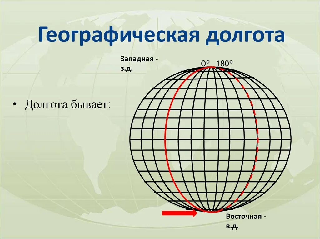 Широта и долгота. Долгота бывает. Западная долгота. Географическая долгота бывает. Минуты в географических координатах