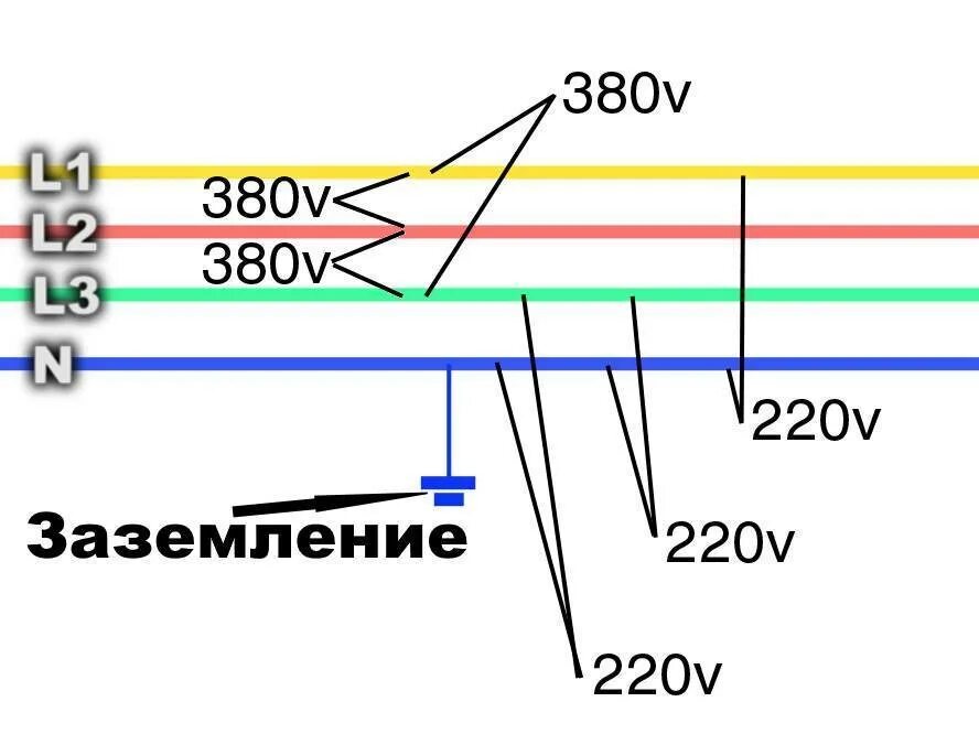 Сколько фаз выделяют. Между какими фазами 380 вольт. Фаза, нулевой провод и заземление.. Напряжение между фазами 380 вольт. Напряжение в трехфазной сети 380.