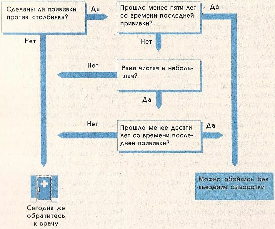 Против столбняка взрослым