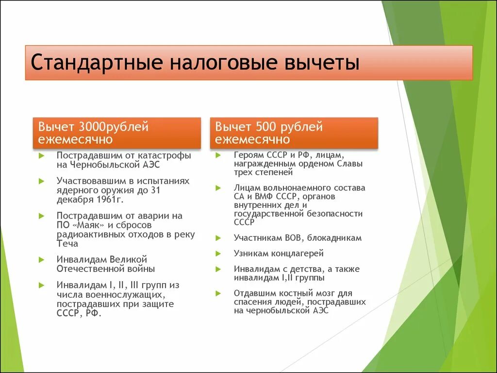 Вычет 3000 рублей. Стандартный вычет на ребенка инвалида. Стандартные налоговые вычеты по НДФЛ. Стандартные и имущественные налоговые вычеты. Стандартный налоговый вычет вычет.