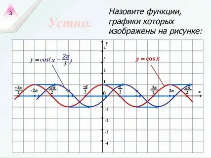 Кос х 2 0