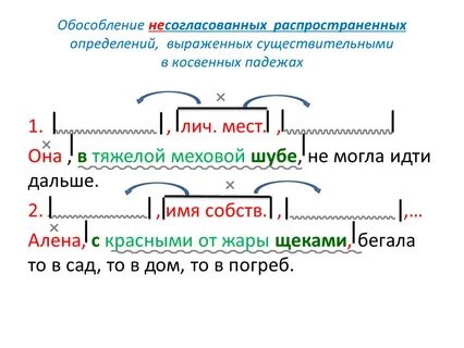 Несогласованное определение выраженное существительным в косвенном падеже