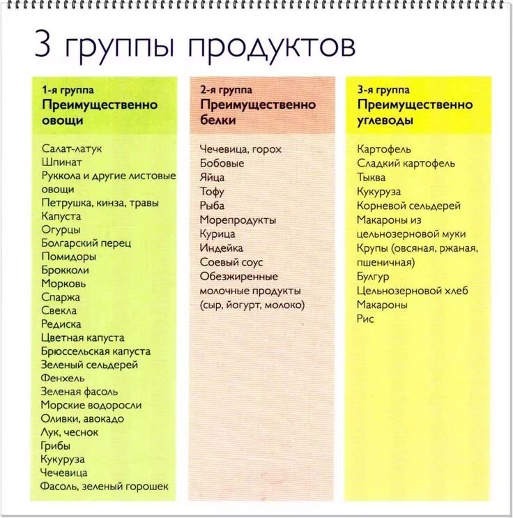 Глектмтческтй идекс продуктов. Группы продуктов. Список продуктов для диеты. Гликемический индекс продуктов. Можно есть макароны при диабете