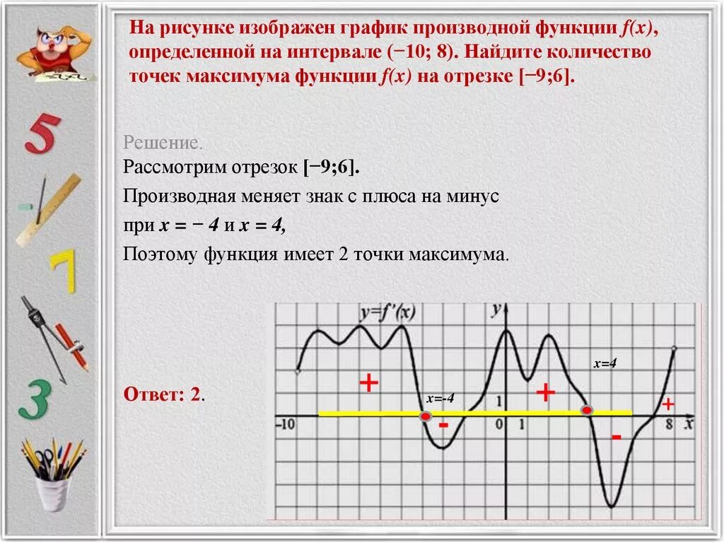График производной функции f(x). На рисунке изображенграфик произвт. Найдите количество точек максимума функции f x. На рисунке изображен график производной.
