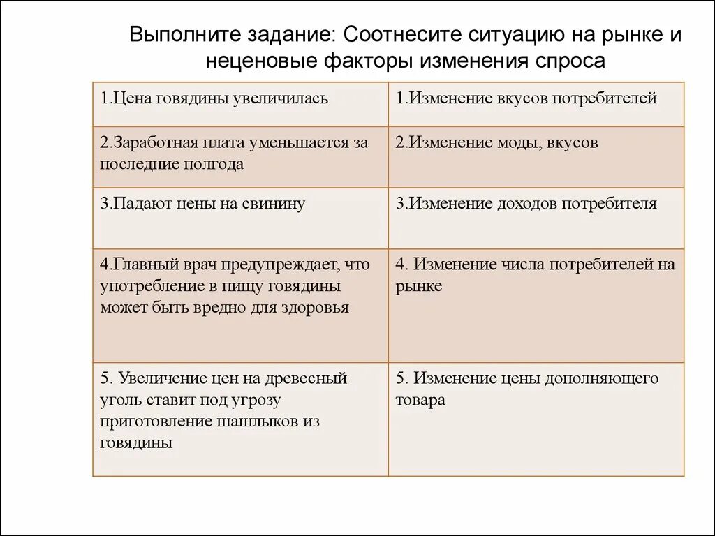 Факторы спроса и предложения. Факторы изменения спроса и предложения. Неценовые факторы изменения спроса и предложения. Факторы спроса и предложения таблица.