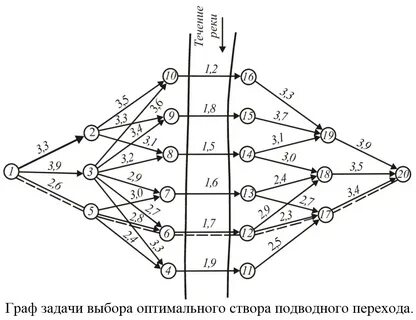 Створ это