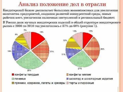 Анализ положения