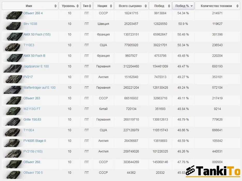 пт-сау расшифровать. ветка развития пт сау германии. 8. т 25 ат танк. Smv cc 64.