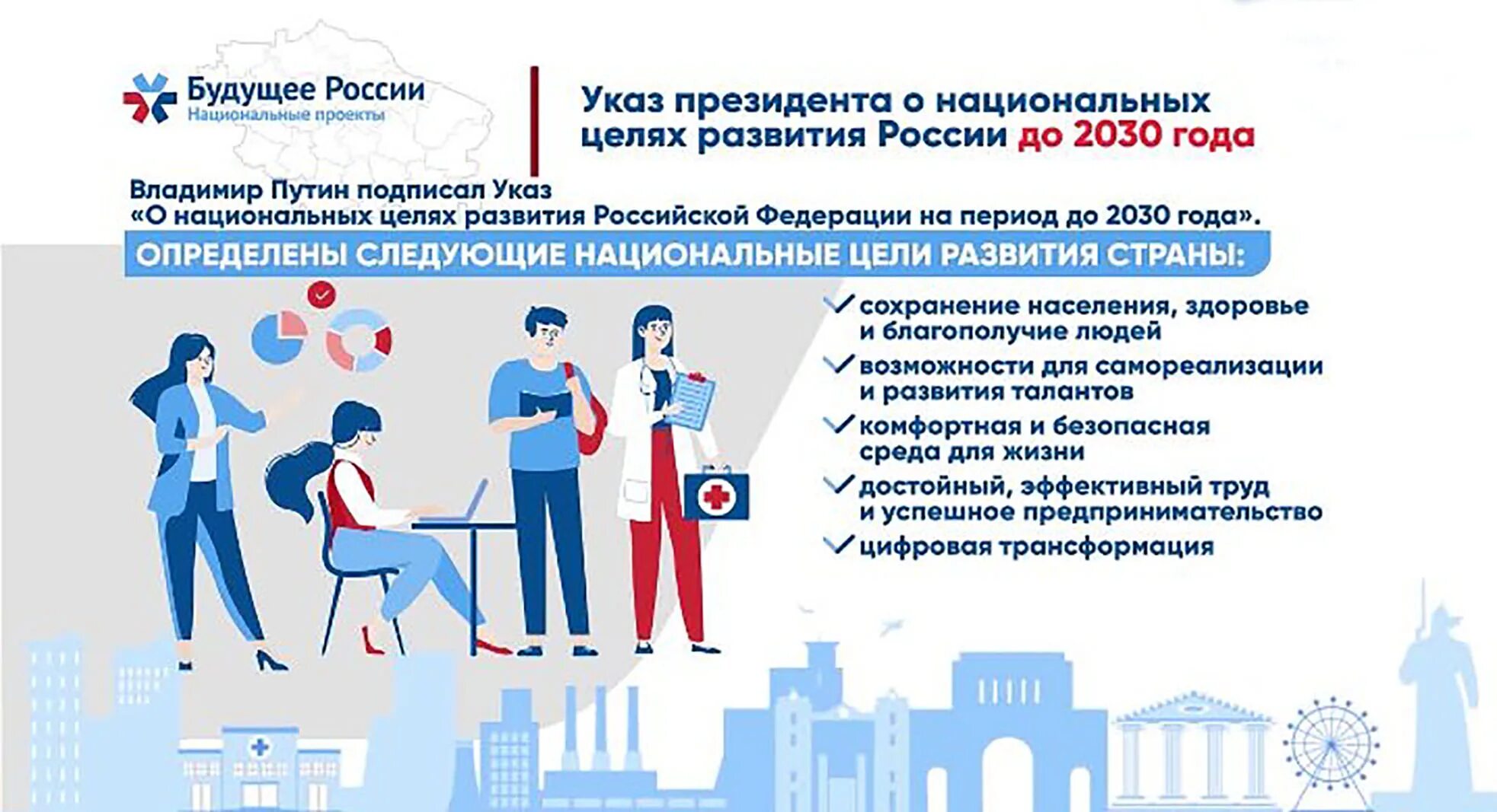 Национальные цели развития РФ на период до 2030 года. Национальные цели развития. Сохранение населения, здоровье и благополучие людей. Достойный, эффективный труд и успешное предпринимательство.