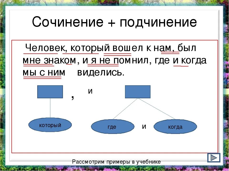 Сложные предложения с тремя видами связи. Сочинение и подчинение. Сочинение и подчинение примеры. Предложения с сочинением и подчинением. Предложение с сочинением и подчинением примеры.