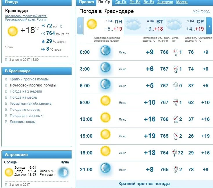 Почасовой прогноз погоды краснодар на 3 дня. Погода в Краснодаре. Гисметео Краснодар. Погода в Краснодаре сегодня. Погода в Краснодаре сейчас.