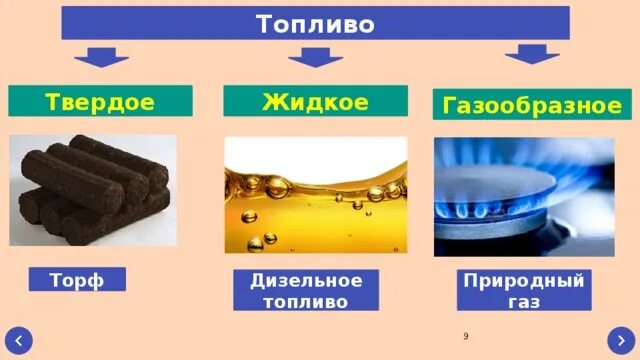 Топливо твердое жидкое газообразное. Твердое топливо и жидкое топливо. Природный ГАЗ жидкий или твердый. Искусственное газообразное топливо. Жидкое твердое горючее