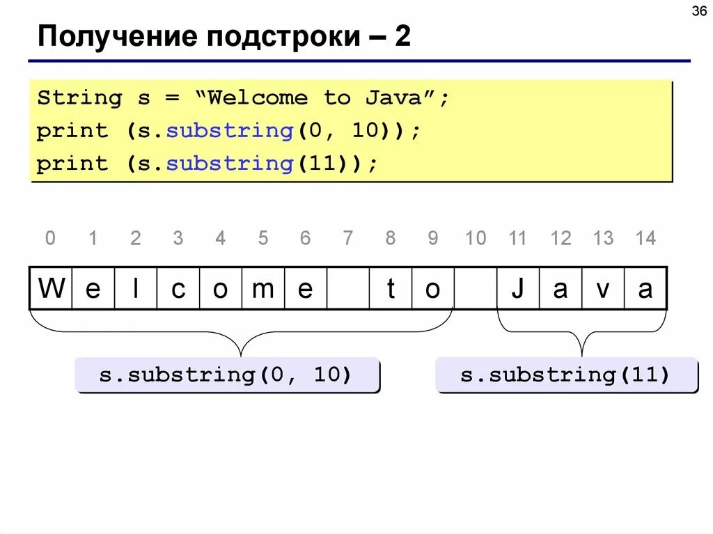 Кодировка java. Картинка кодировка java. Подстроки. Кодирование java 8 класс пример.