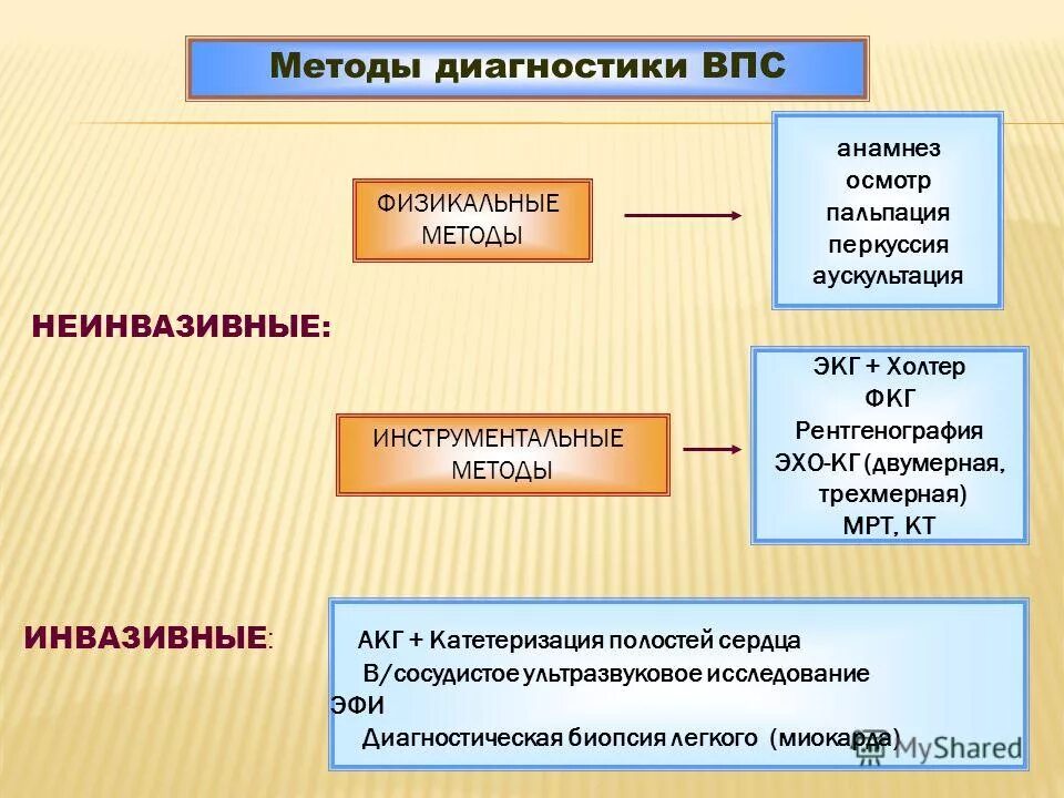 Врожденные пороки сердца факторы. Классификация пороков сердца у детей. Впс приложение. Диспансерное наблюдение при врожденном пороке сердца. Врожденные пороки сердца синего типа.