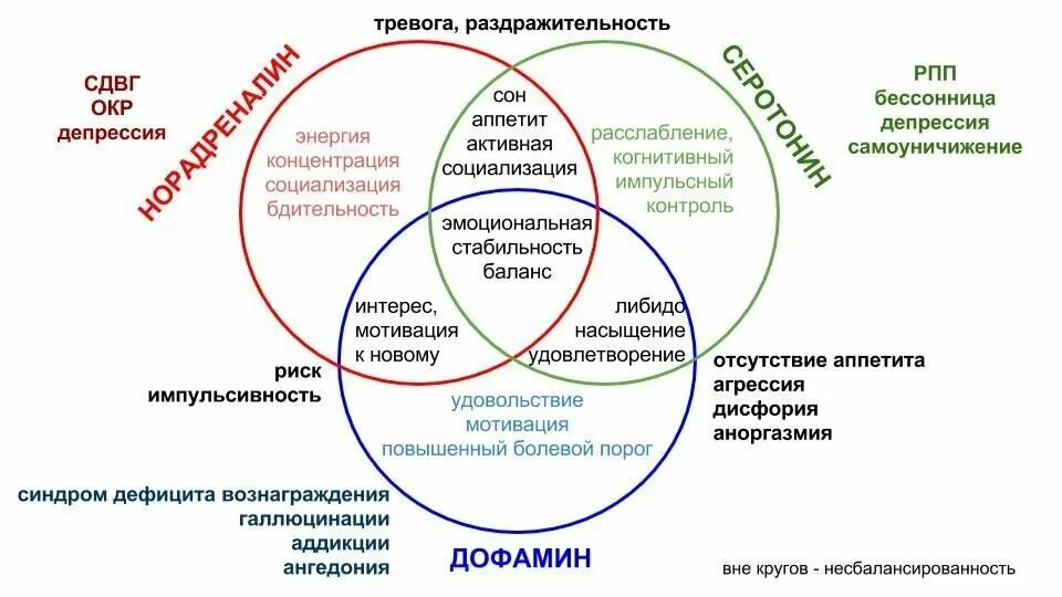 Страдать рпп. Окр и депрессия. Синдром недостатка вознаграждения. РПП В психологии. Круг моего контроля психология.