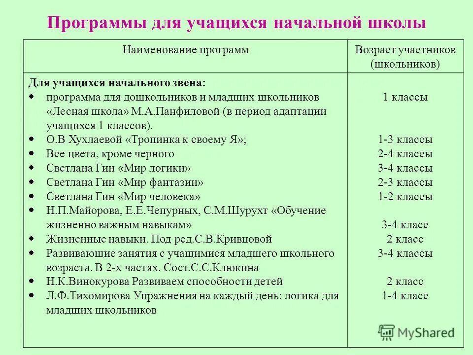 Программы по математике начальная школа фгос. Методическое пособие. Умк 4 класс школа россии фгос. Программа по физкультуре. Учебная программа книга.