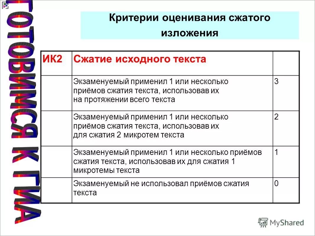 Критерии оценивания изложения