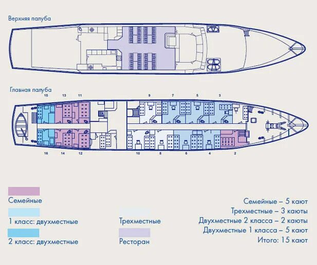 Расположение палуб