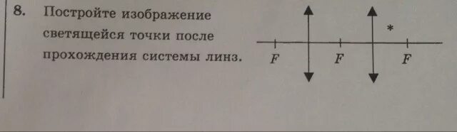 Изображение точки после прохождения системы линз. Построение изображения светящейся точки. постройте изображение светящейся точки. изображение светящейся точки после прохождения системы линз. построение светящейся точки после прохождения системы линз.