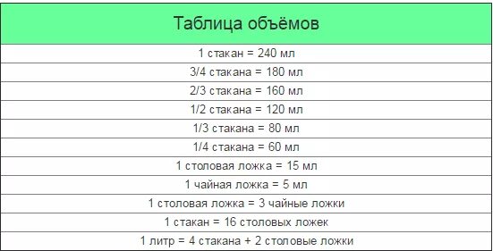 10 мл воды в граммах. Сколько миллиграмм в 1 столовой ложке воды. 100 Миллиграмм воды в столовых ложках. Сколько в столовой ложке Милл воды. Сколько вистоловой ложке мл воды.