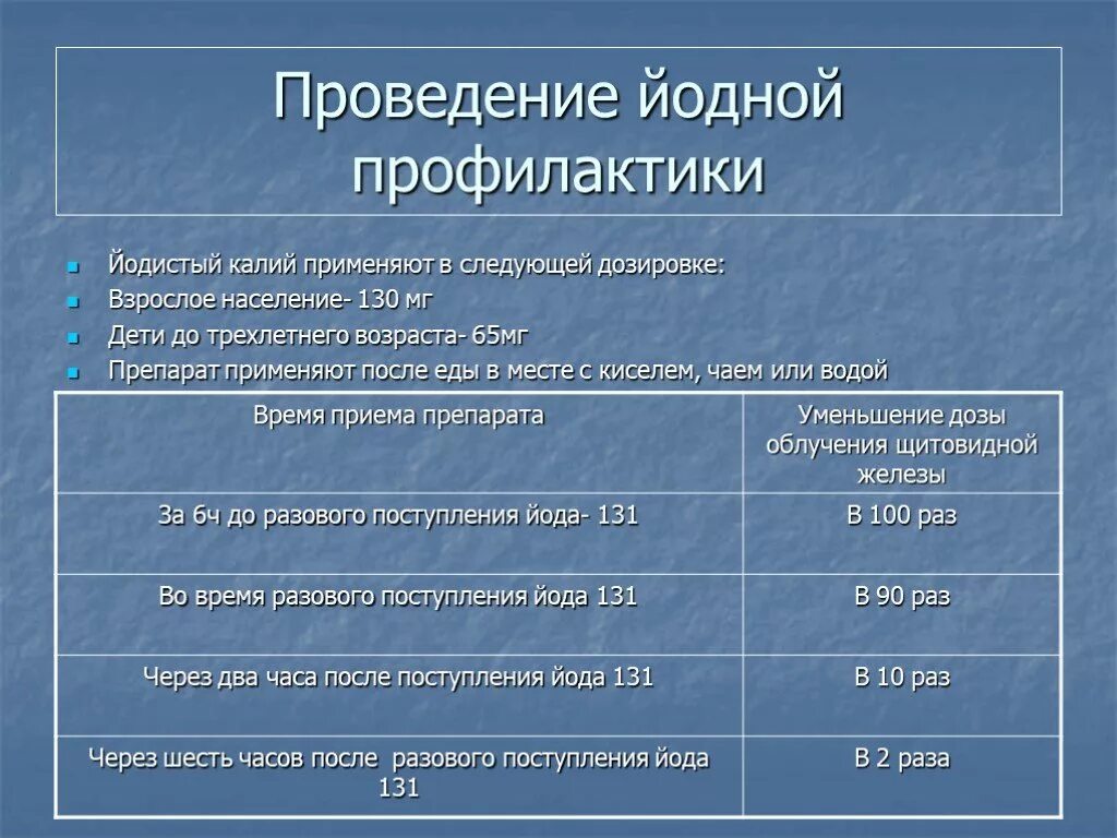 Цель проведения йодной профилактики не допустить. Цель проведения йодной профилактики не допустить
