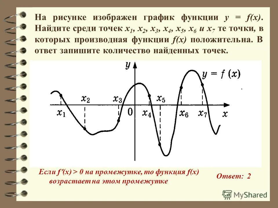 Функции егэ. График функции график производной егэ. Графики производной и функции теория. График функции 7 задание егэ. Задания егэ профиль на графики.