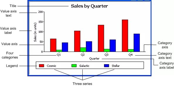Axis text. Column graph design. categories of the text. what is value of quarter. smartphone quarterly performance with graph.