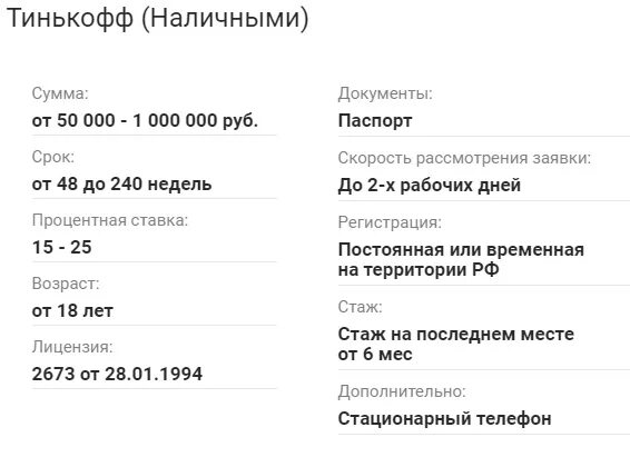 Тинькофф. Расписание банка тинькофф. Тинькофф режим работы банка. Диаграмма тинькофф банка. Тинькофф банк отделения в спб адреса