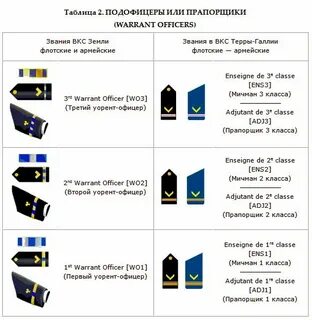 Звания воздушно космических сил