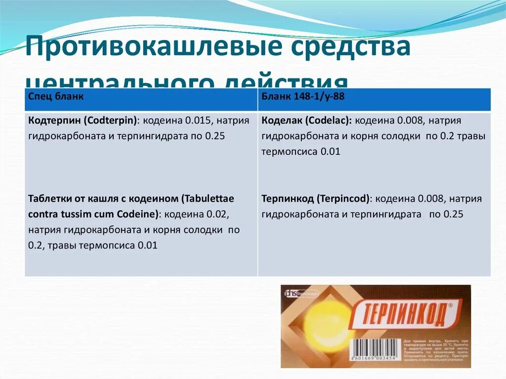 Противокашлевые препараты тест. Противокашлевые средства. Противокашлевые таблетки. Противокашлевые средства наименования. Противокашлевые препараты примеры.