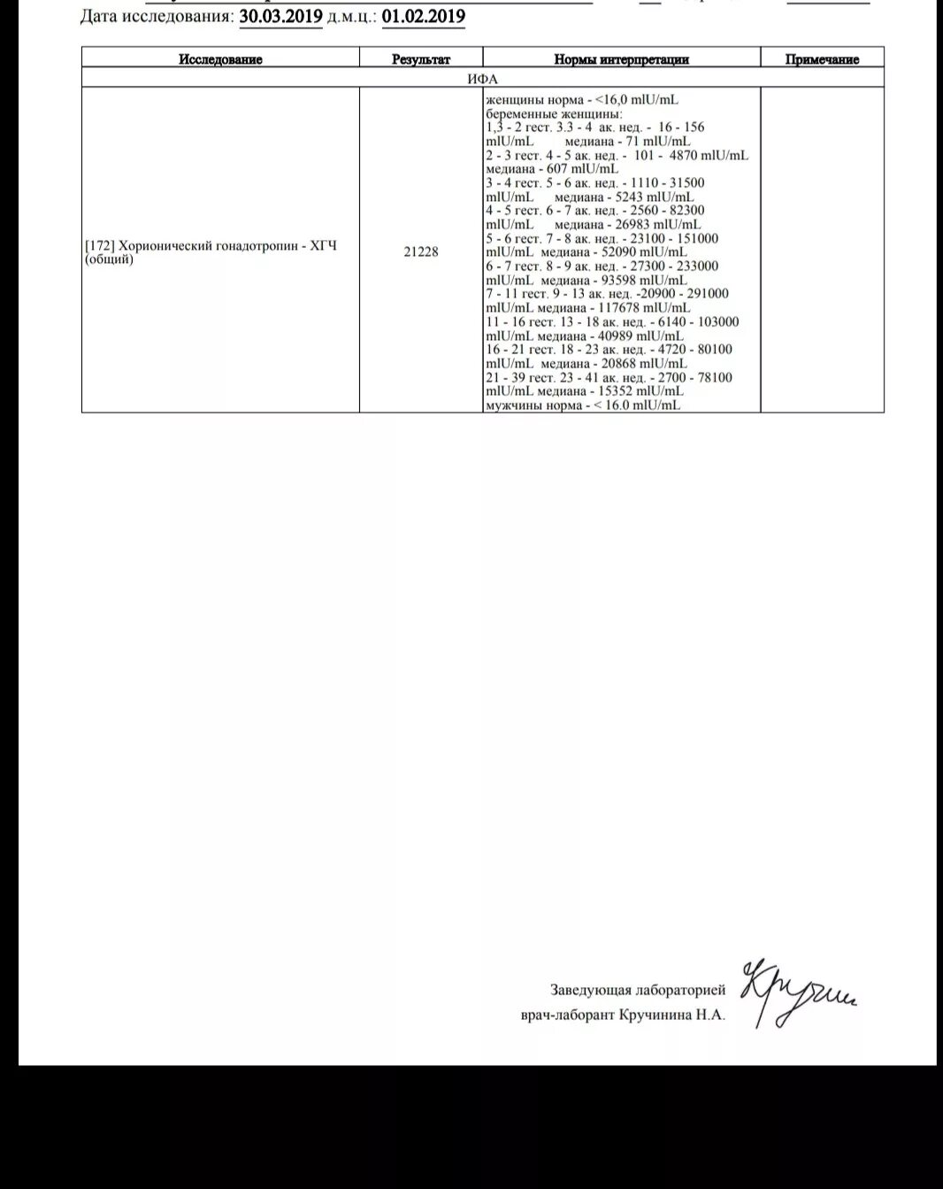 Анализ хгч как правильно. ХГЧ анализ. Анализ крови на ХГЧ. Анализ крови на ХГЧ расшифровка. Анализ ХГЧ расшифровка результатов.