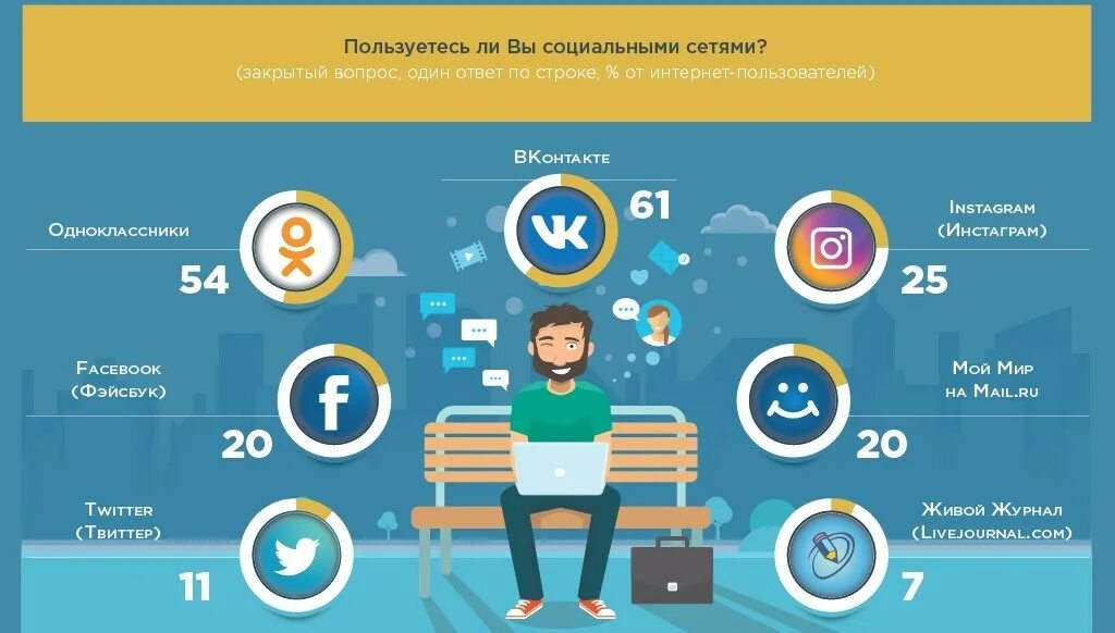 Узнать программы используют интернет