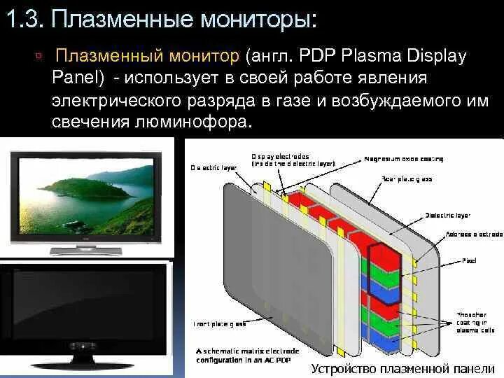 Работа жк дисплеев. Плазменные панели (PDP — Plasma display Panel).. Плазменные мониторы (Plasma display Panel). Плазменные мониторы(PDP) принцип работы. Схема плазменные-мониторы (PDP).