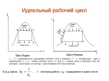 Отвод теплоты