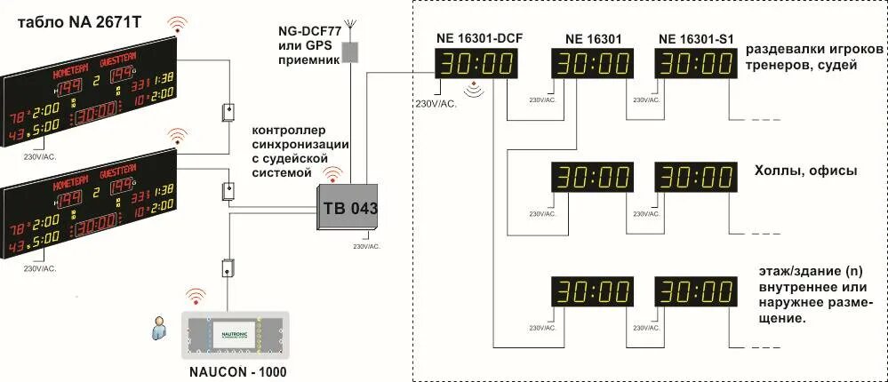 Предельное количество подключений к иб