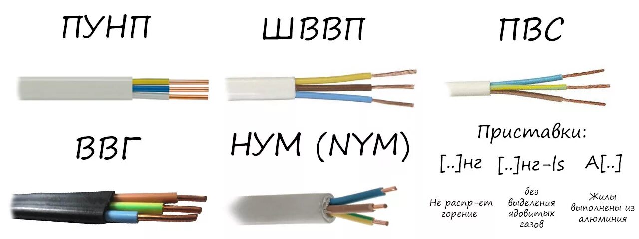 Маркировка проводов и кабелей электропроводки. Провод для квартирной электропроводки марка. Маркировка проводов для электропроводки в схемах. Обозначение проводов в Электрике ВВГ.