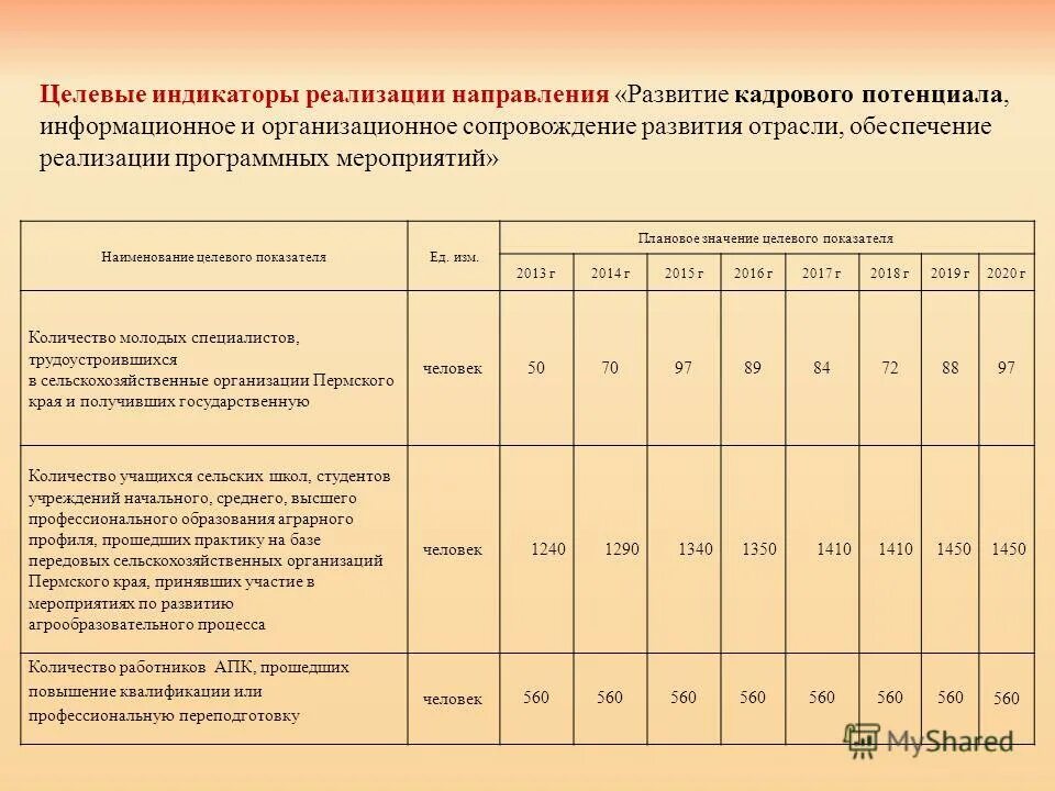 Целевые показатели. Плановое значение показателя это. Целевые показатели. Плановое значение показателя это. Достижение показателей.